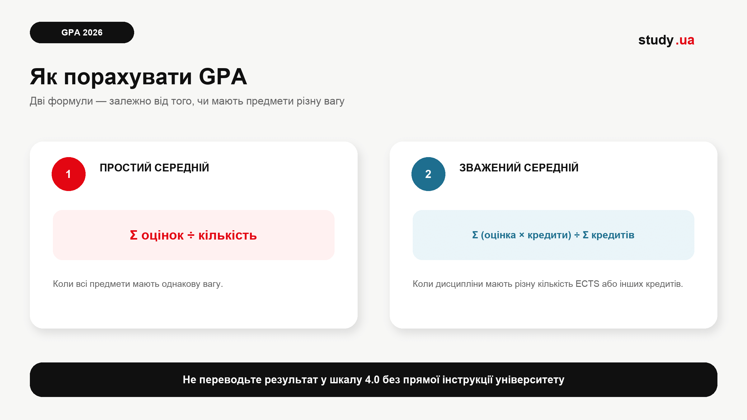 Формули простого та зваженого GPA для вступу до університету за кордоном