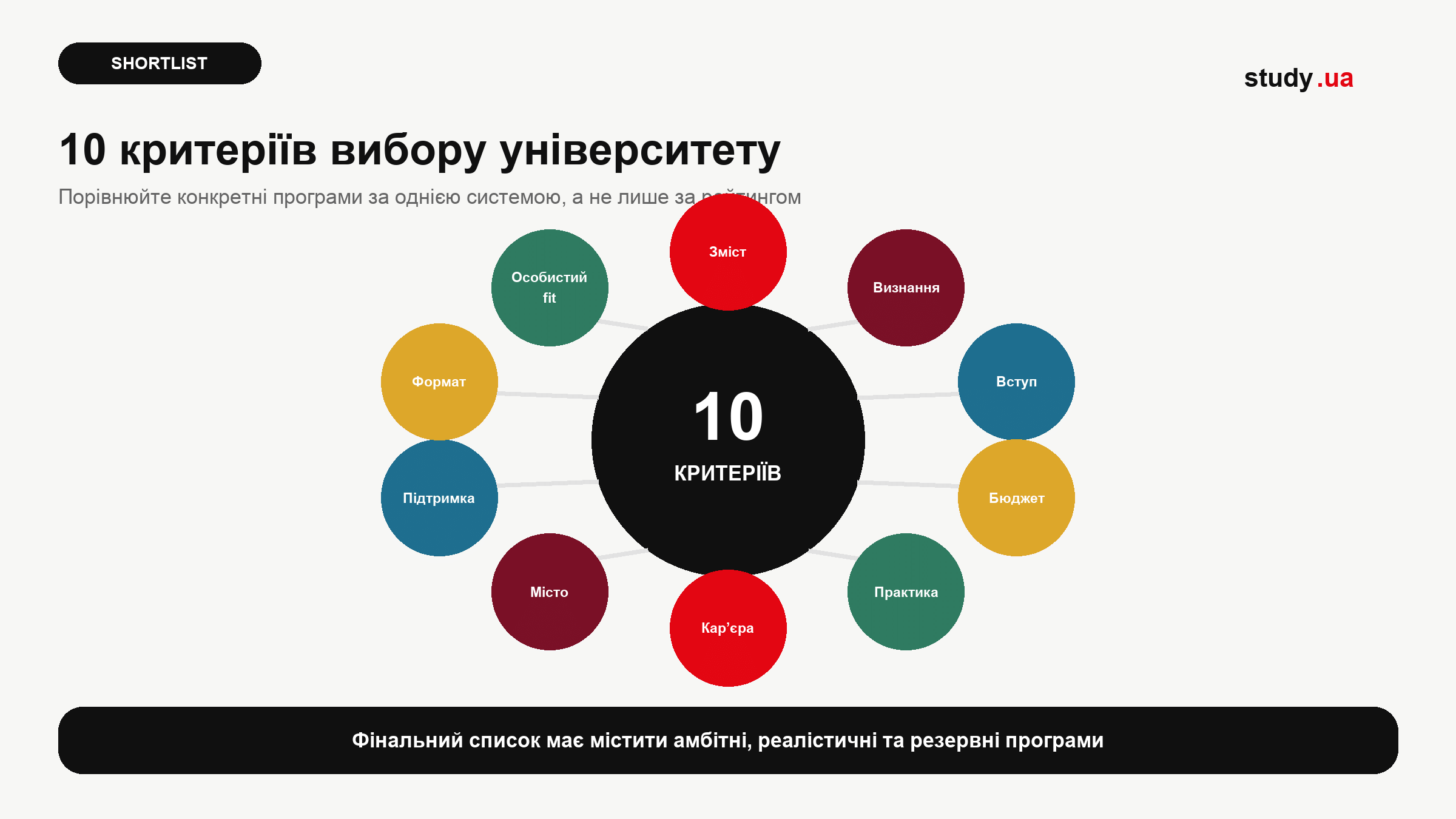 Критерії вибору закордонного університету: програма, бюджет, практика та кар’єра