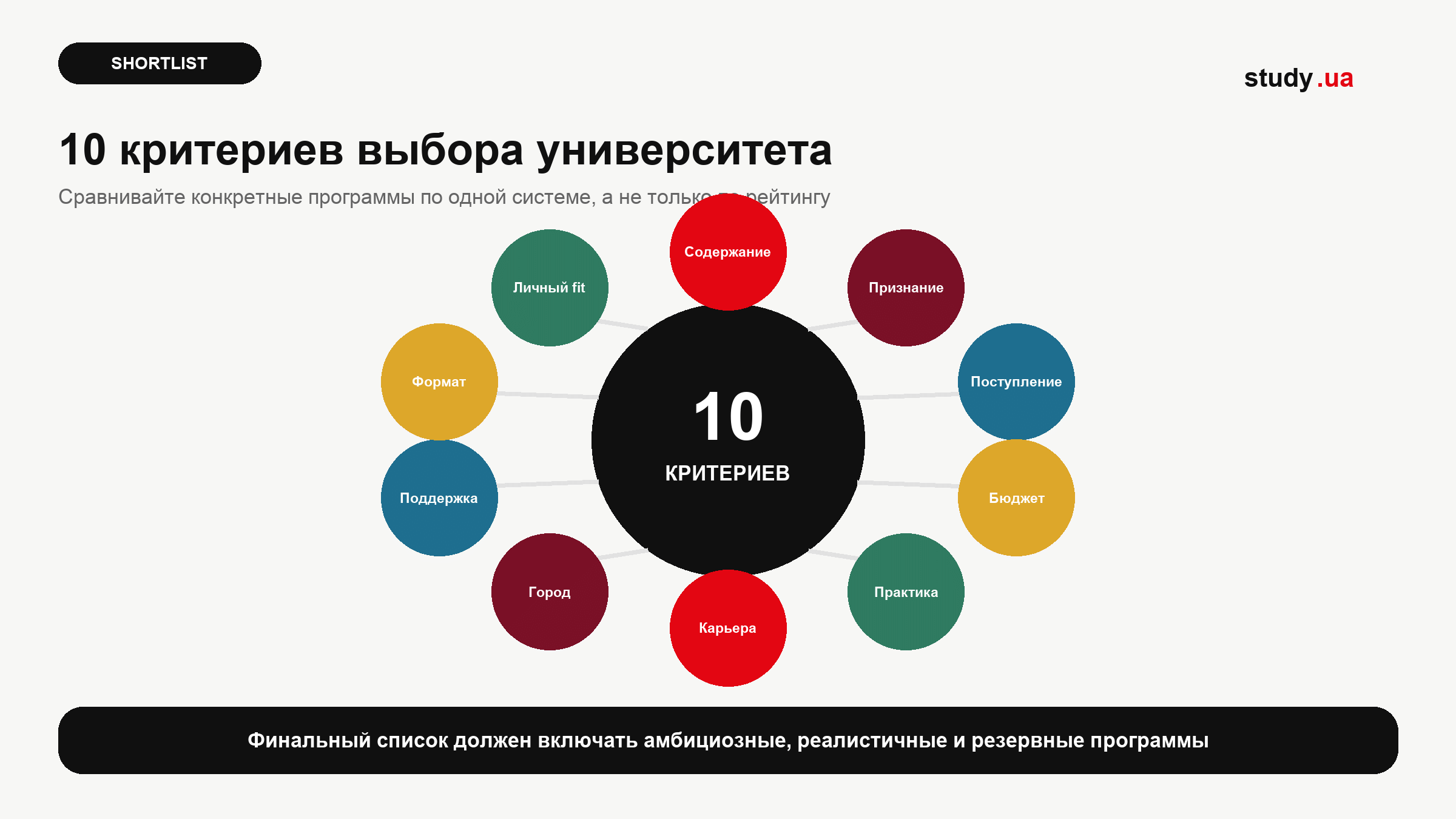 10 критериев выбора университета за границей для поступления в 2026–2027 годах