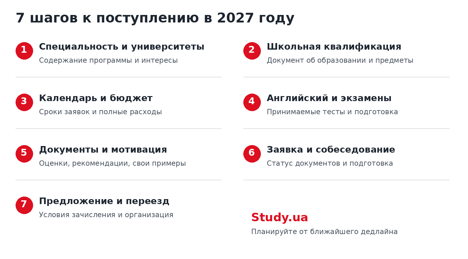 7 шагов поступления в университет за рубежом в 2027 году